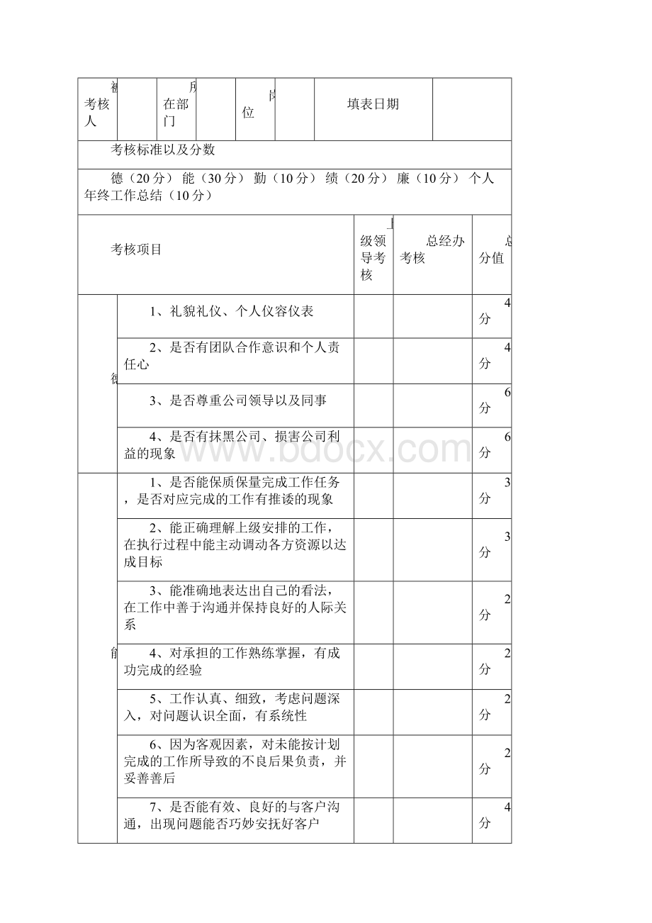 绩效考核标准文档格式.docx_第3页