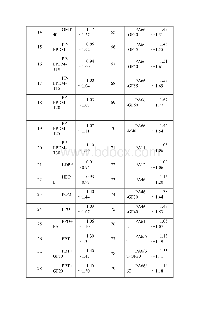 材料密度大全.docx_第2页