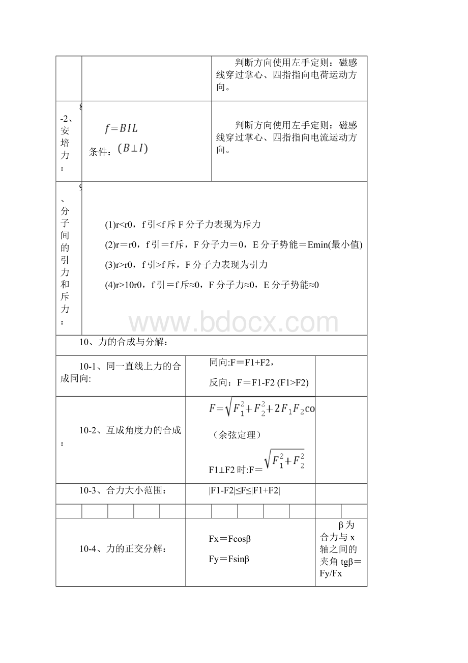 全国卷高中物理公式与知识点汇总Word文档格式.docx_第3页