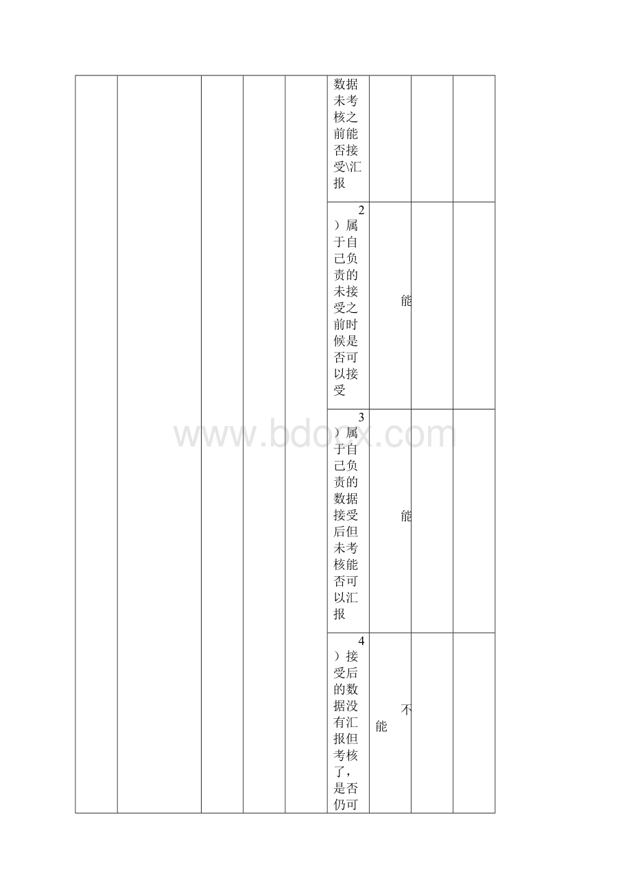 功能测试用例一详细用例经典文档格式.docx_第3页