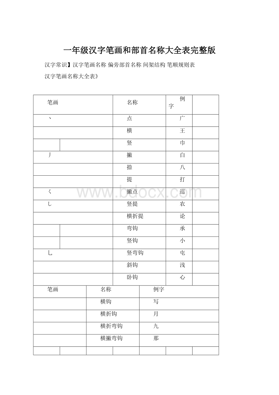 一年级汉字笔画和部首名称大全表完整版.docx_第1页