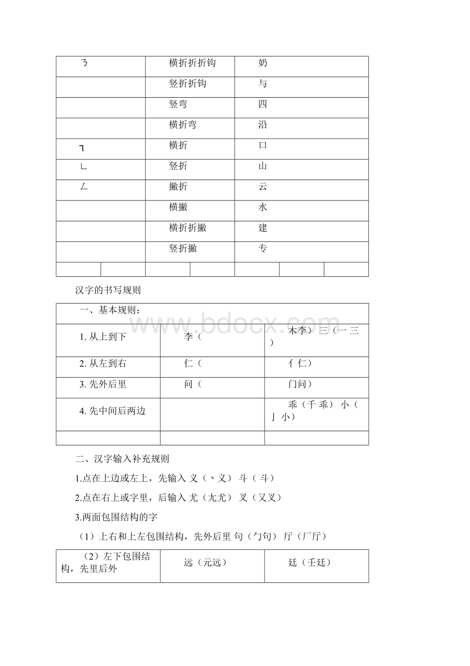 一年级汉字笔画和部首名称大全表完整版.docx_第2页