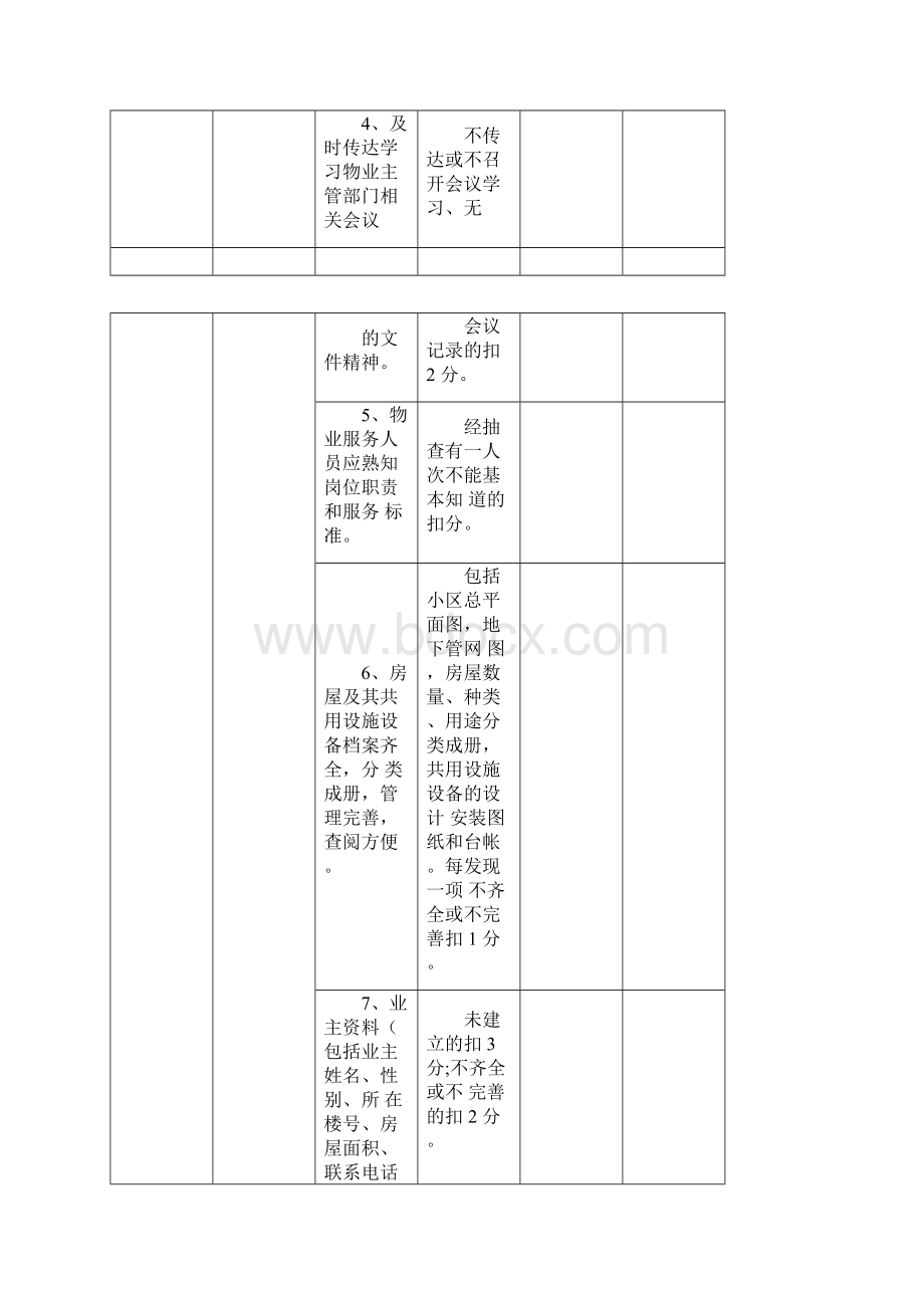 物业服务企业考核标准打分表范本.docx_第2页