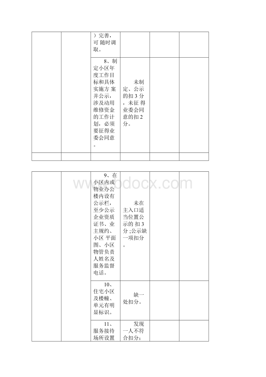 物业服务企业考核标准打分表范本.docx_第3页