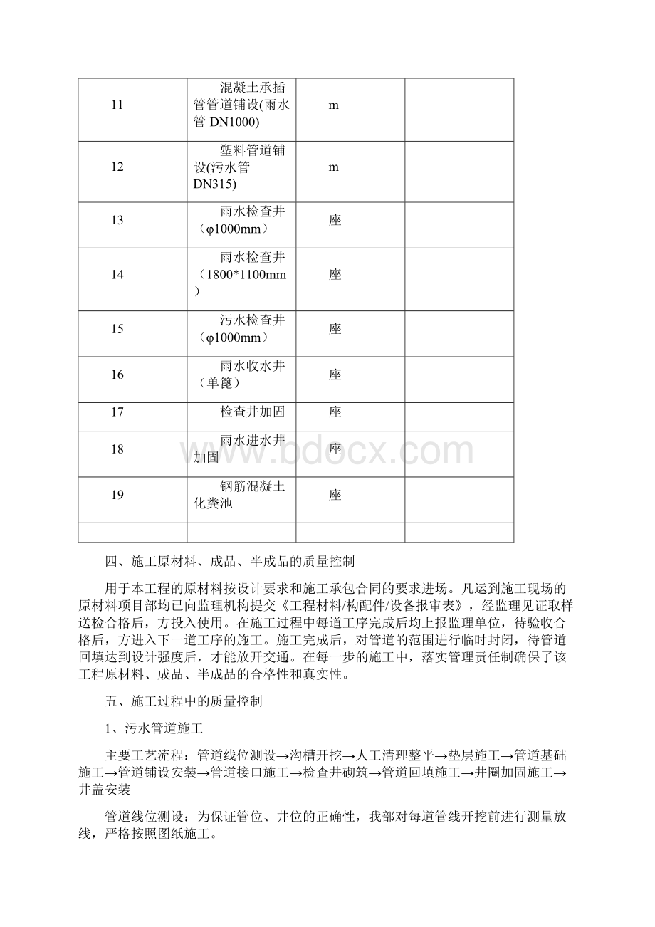 排水工程分部工程验收自评报告书.docx_第3页