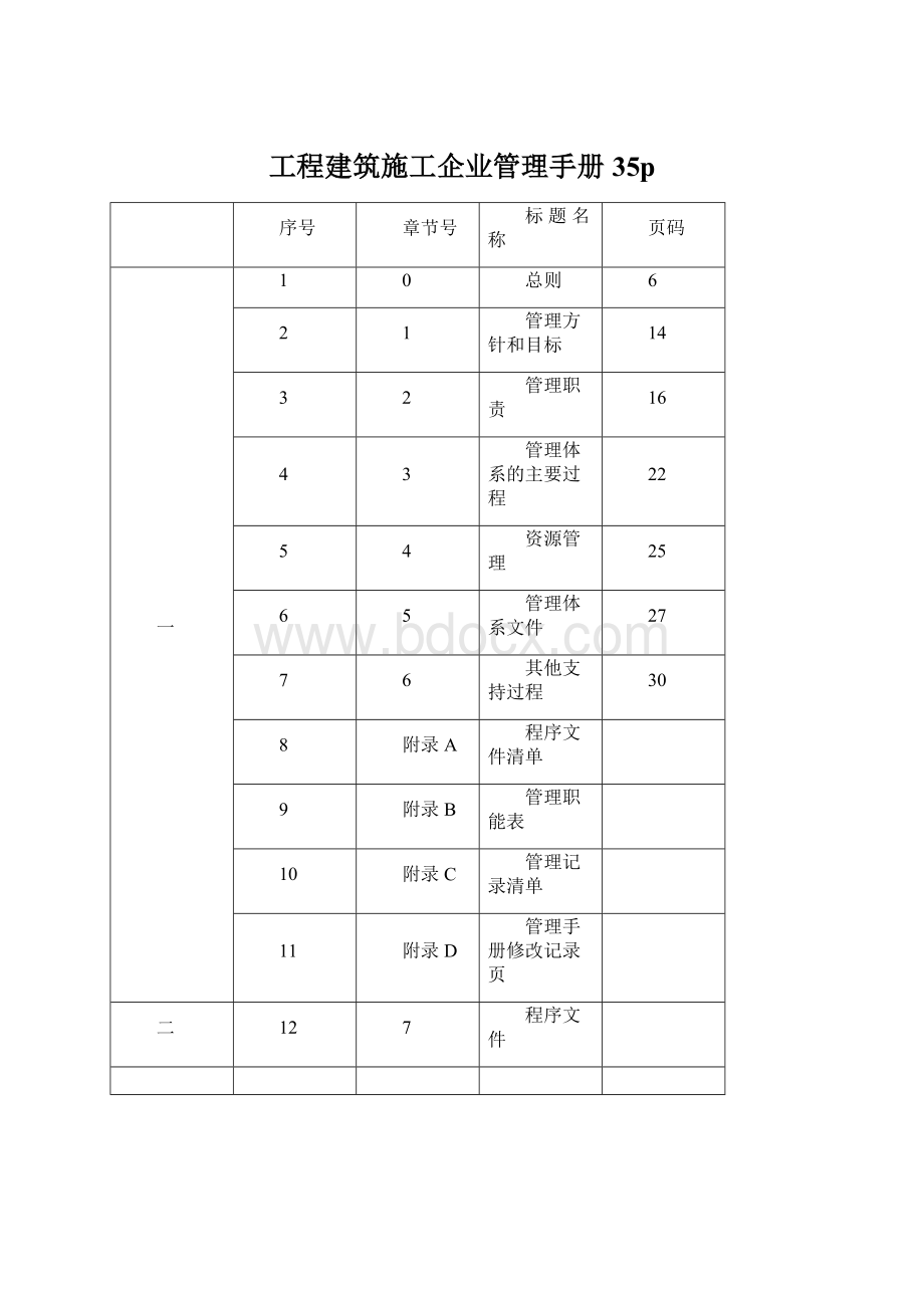 工程建筑施工企业管理手册35pWord下载.docx