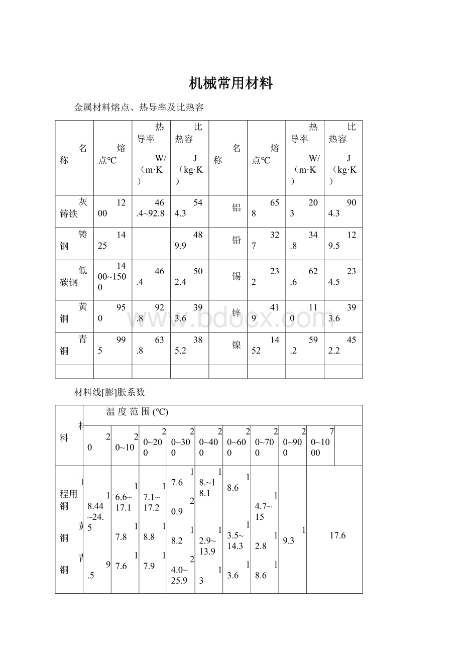 机械常用材料Word文件下载.docx