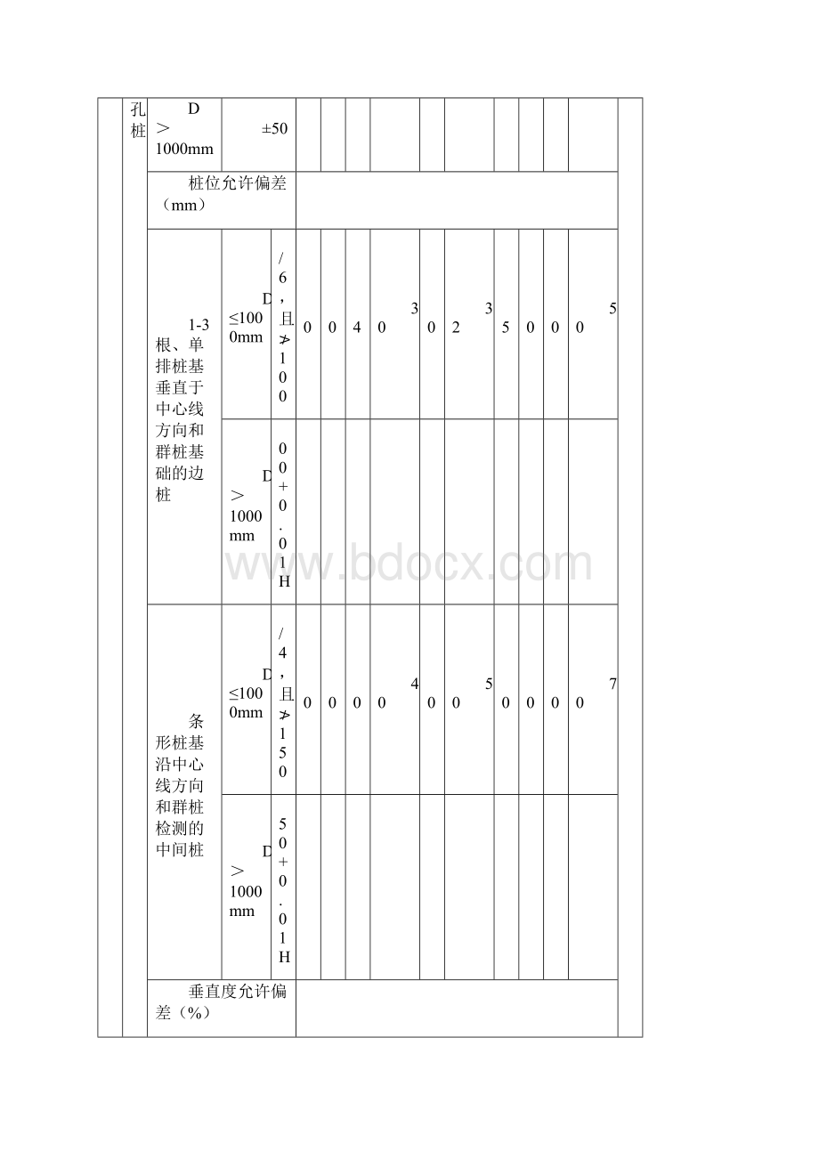 灌注桩桩径平面位置和桩身垂直度偏差记录表Word文档格式.docx_第2页