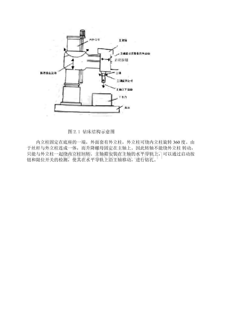 基于plc的钻床电气控制系统设计.docx_第3页