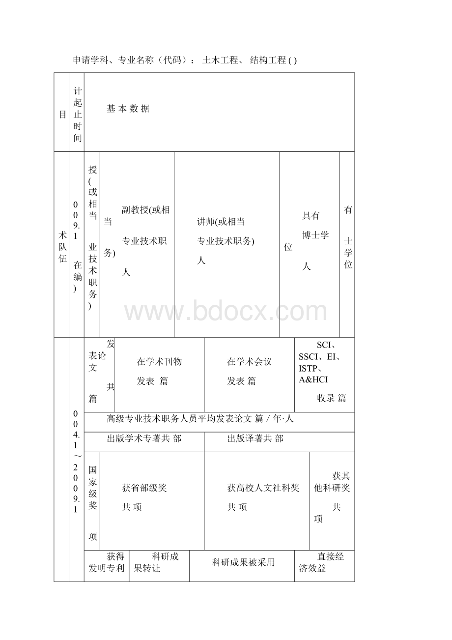 表三 拟申报二级学科硕士点简况表结构工程Word格式文档下载.docx_第3页