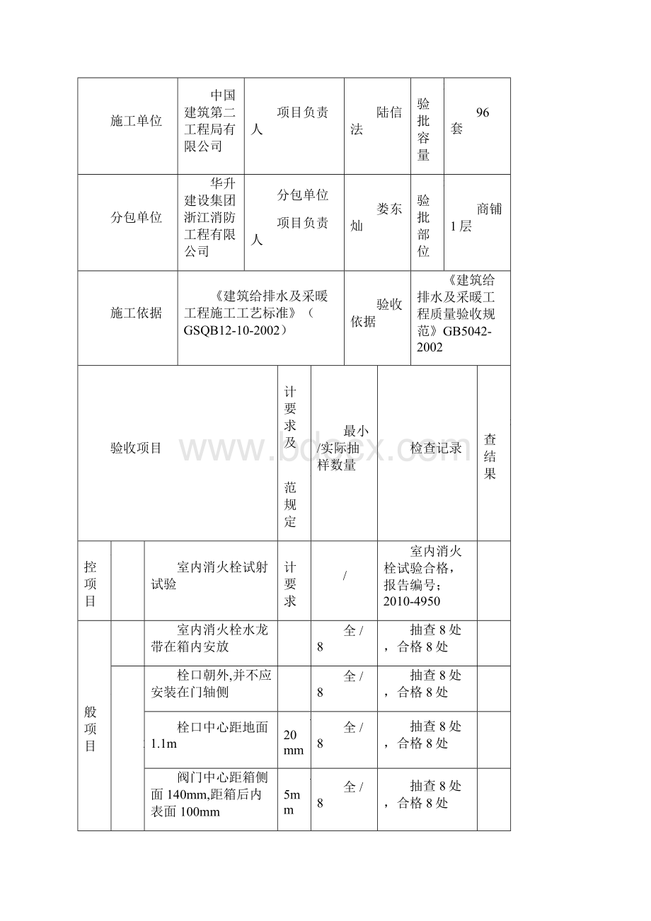 室内消火栓系统安装检验批质量验收记录完成.docx_第3页