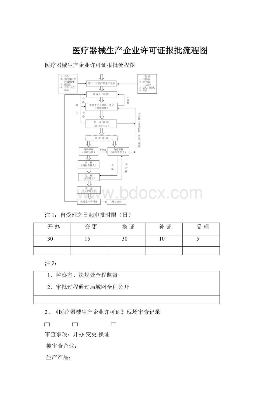 医疗器械生产企业许可证报批流程图Word格式文档下载.docx