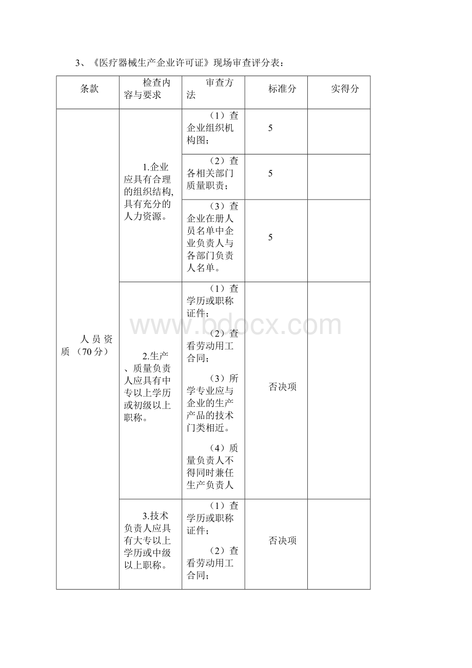 医疗器械生产企业许可证报批流程图Word格式文档下载.docx_第3页