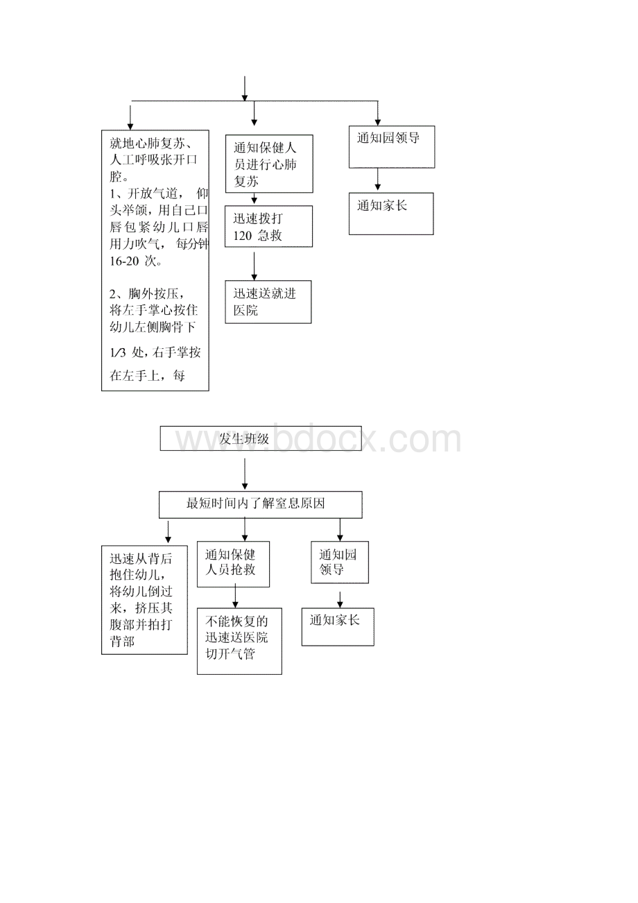 突发事件流程图.docx_第2页