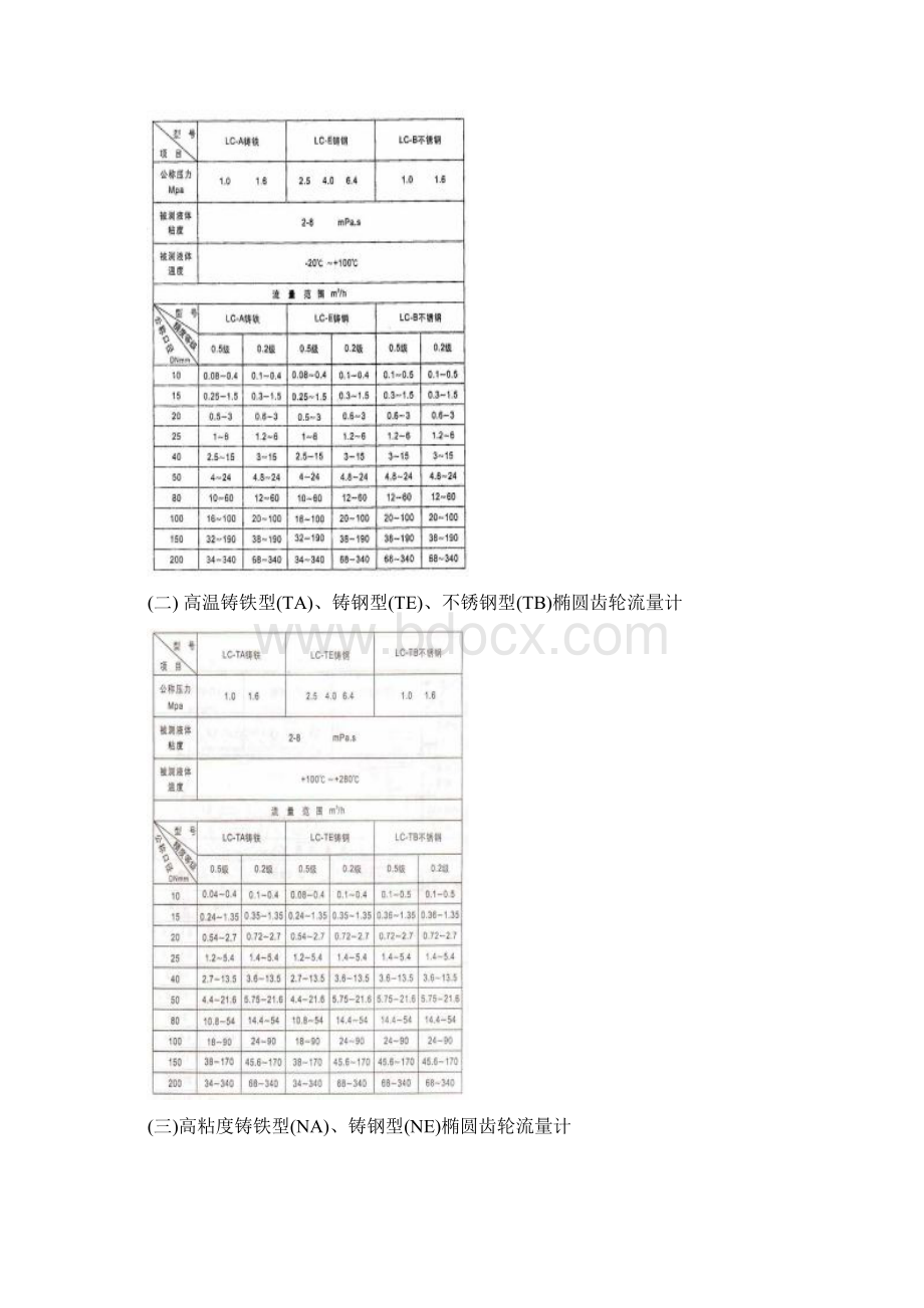 椭圆齿轮流量计说明书文档格式.docx_第3页