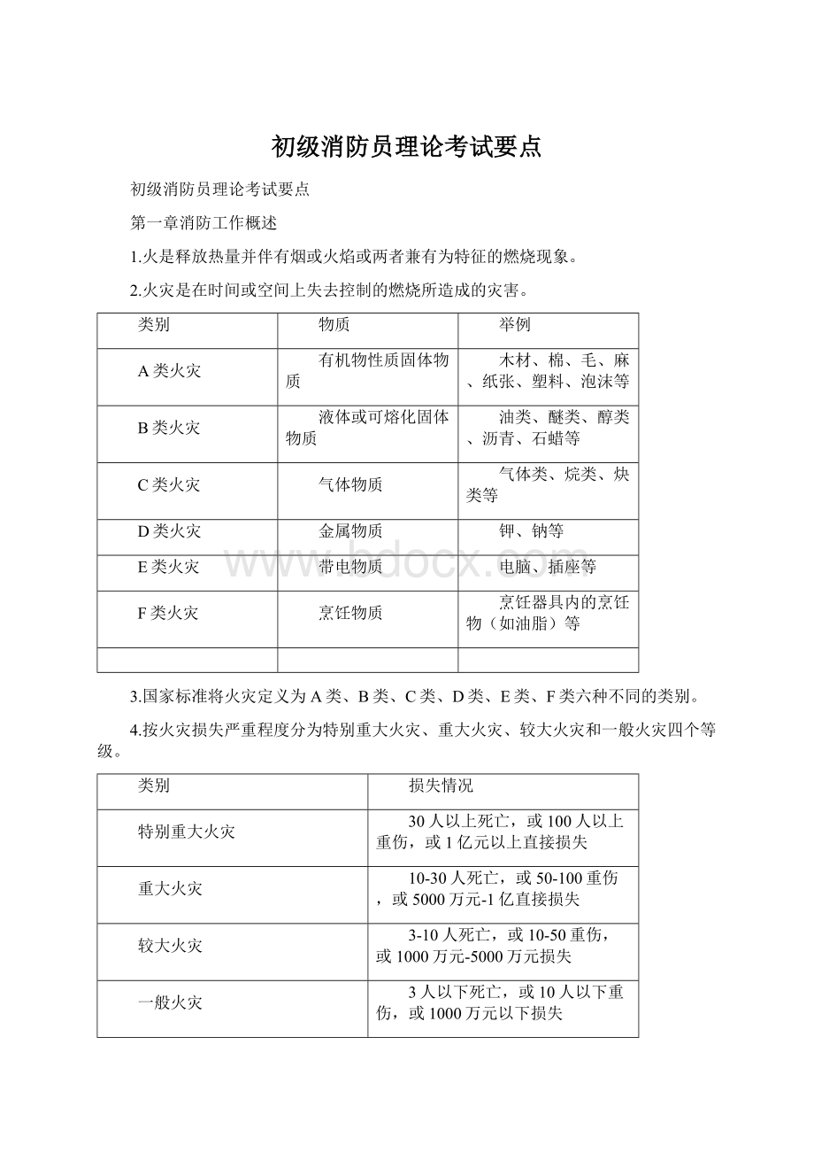 初级消防员理论考试要点Word格式文档下载.docx