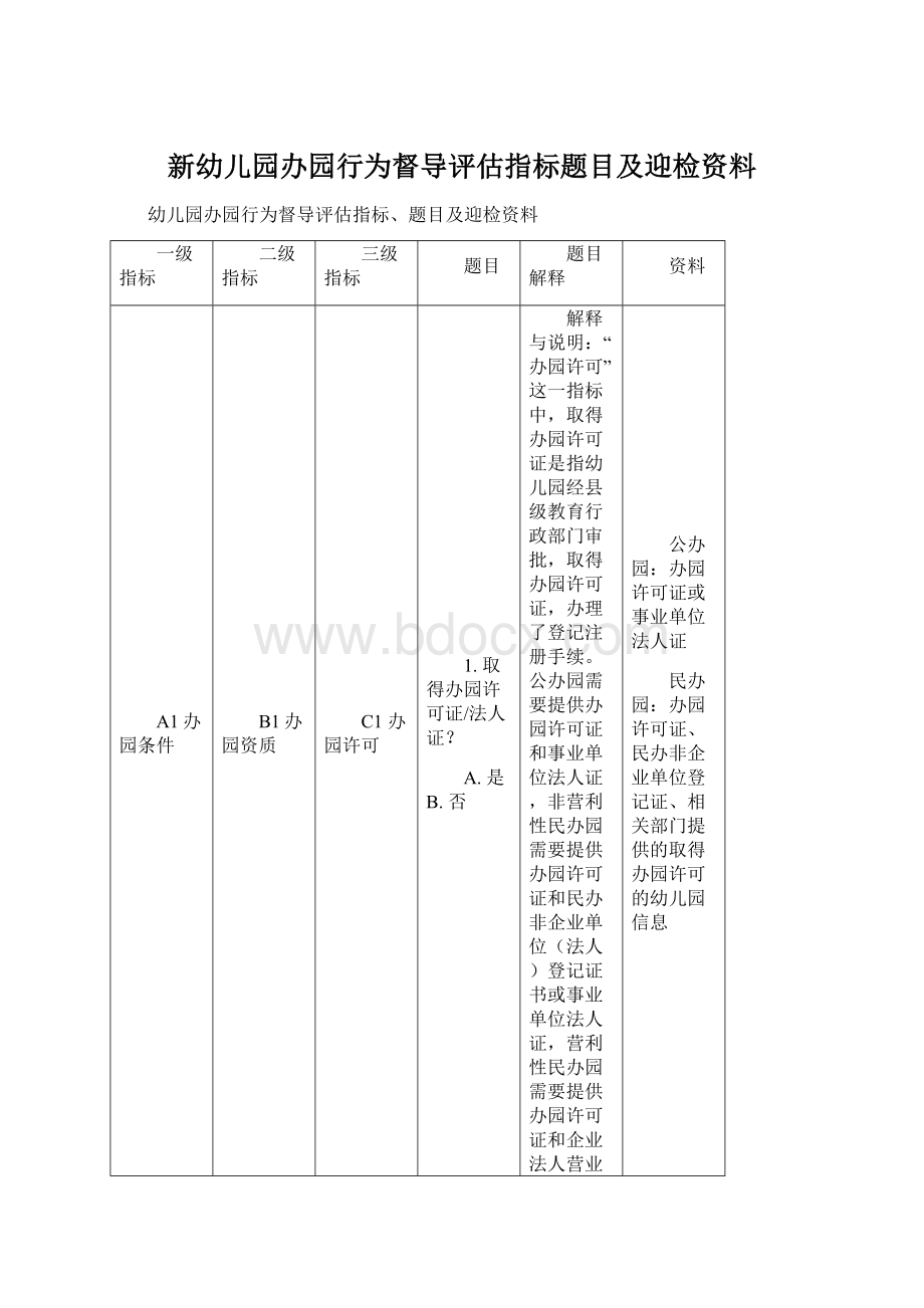 新幼儿园办园行为督导评估指标题目及迎检资料Word格式文档下载.docx