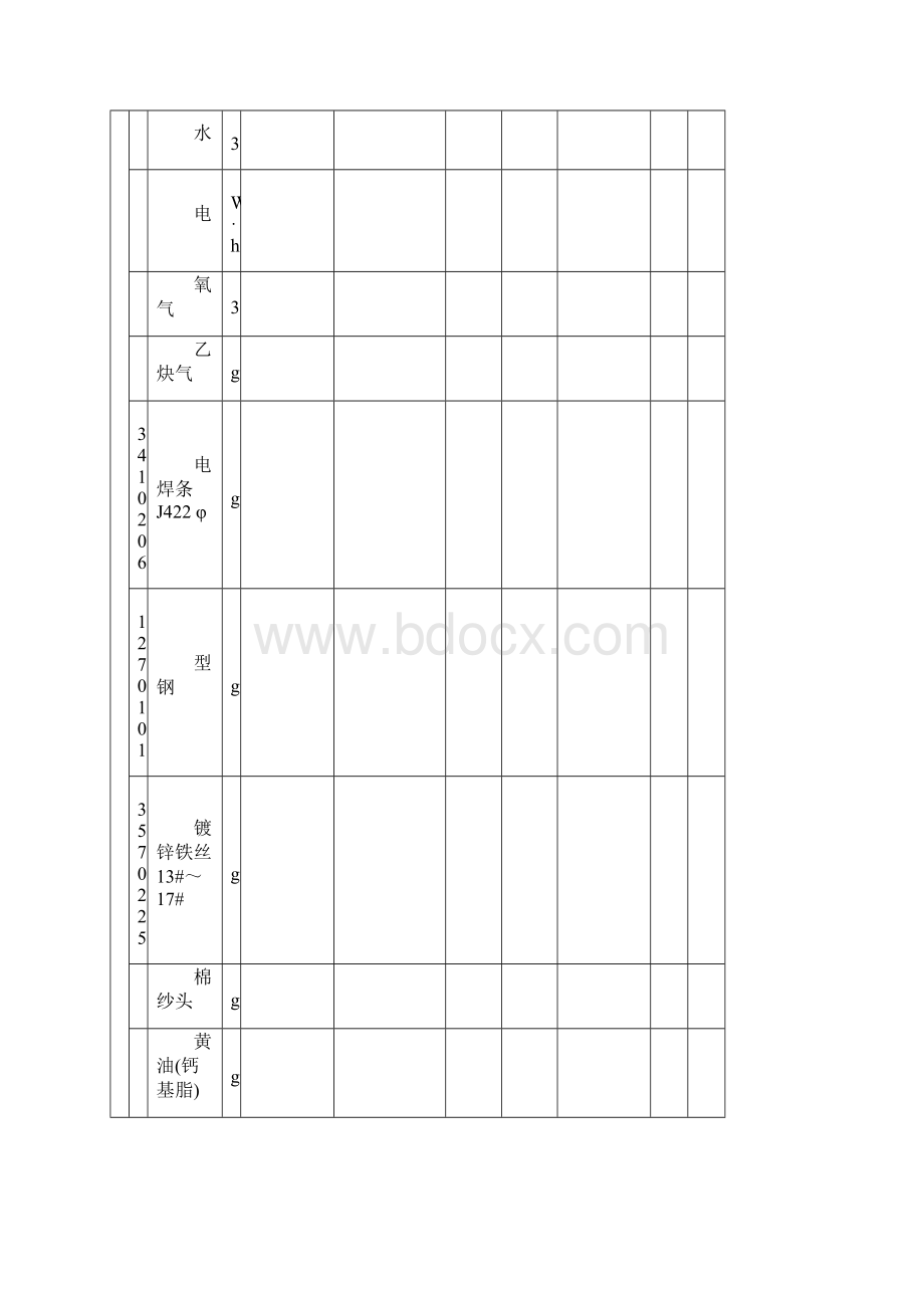 工业与民用锅炉安装定额.docx_第2页