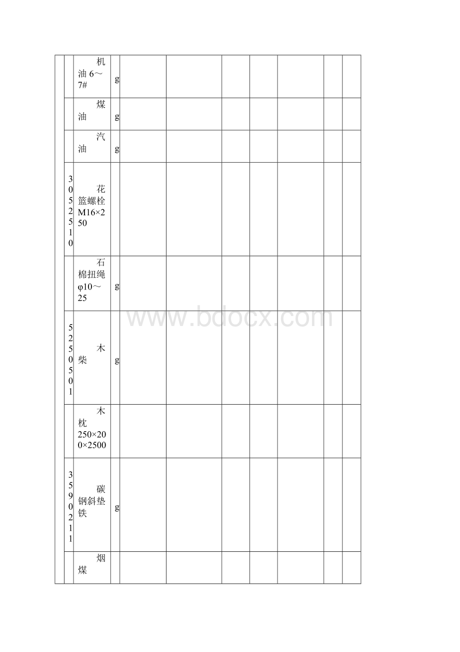 工业与民用锅炉安装定额.docx_第3页