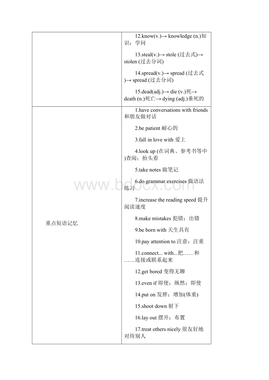 中考英语教材一本通 九全 Unit 12英语.docx_第2页