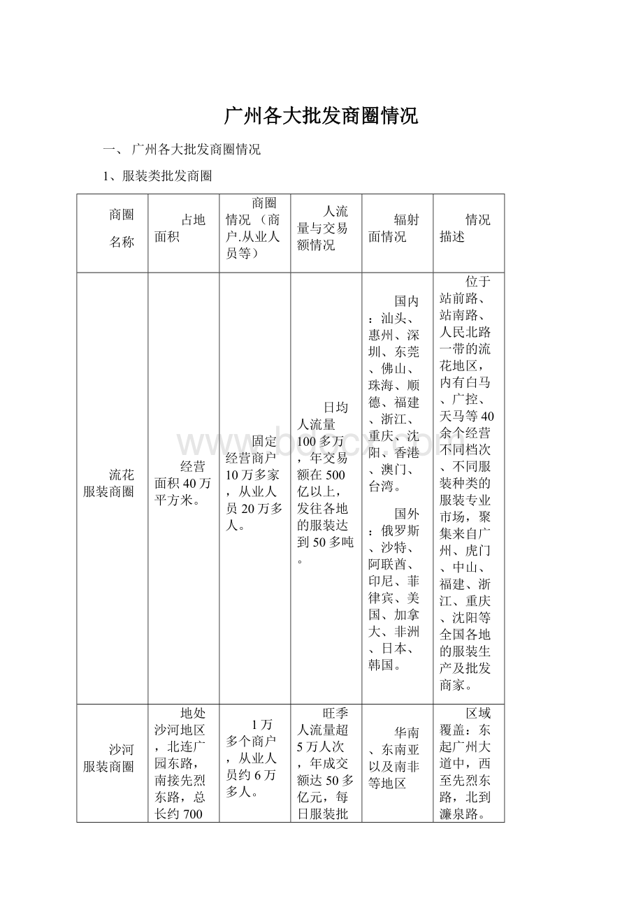 广州各大批发商圈情况Word文档格式.docx