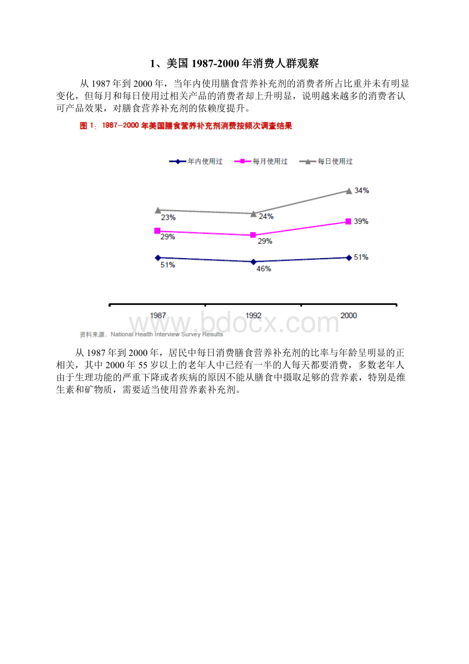 保健品膳食营养补充剂行业分析报告.docx_第2页