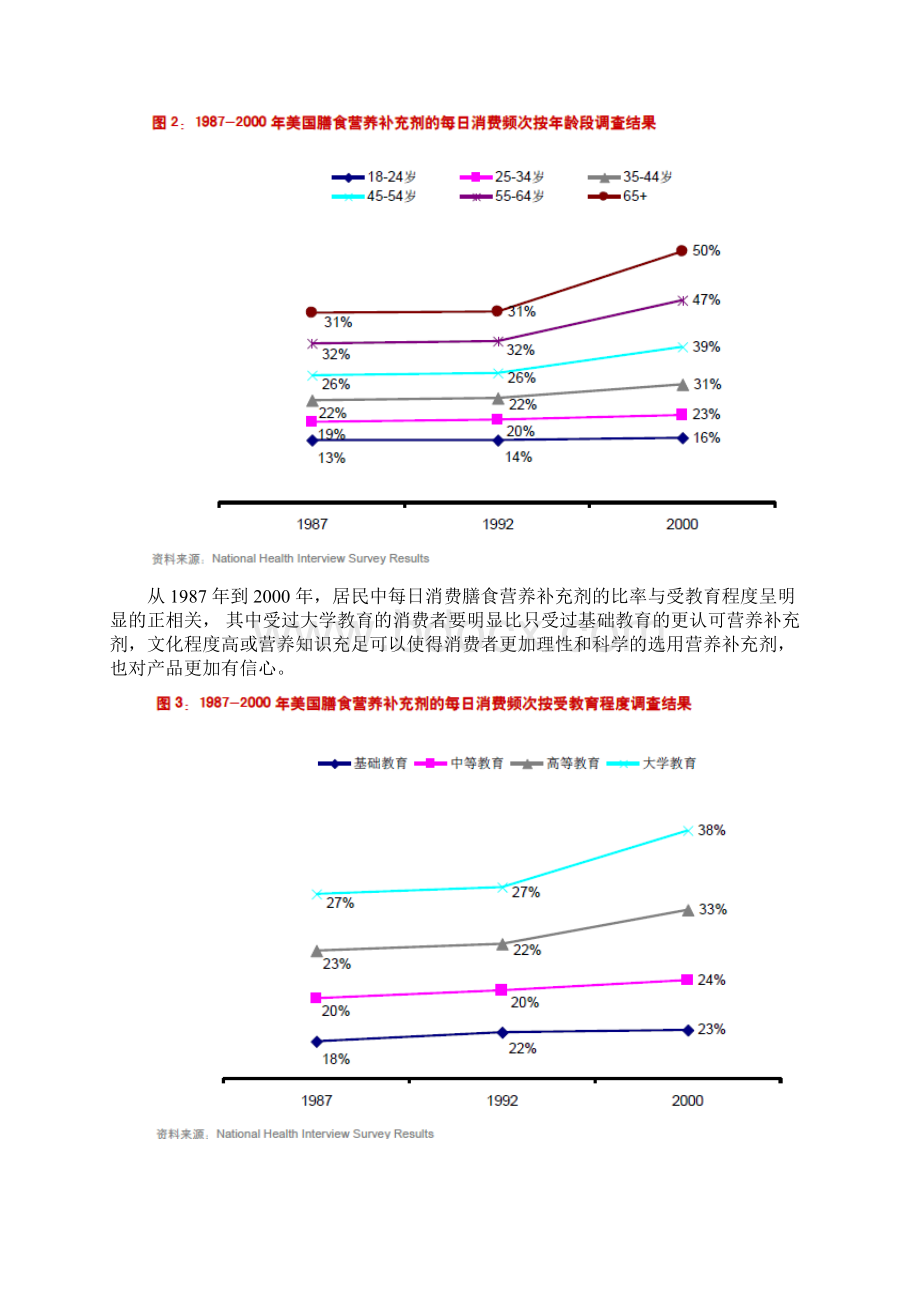 保健品膳食营养补充剂行业分析报告.docx_第3页