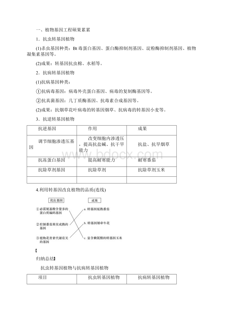 人教版学年高中生物专题1基因工程13基因工程的应用学案选修3Word文档下载推荐.docx_第2页