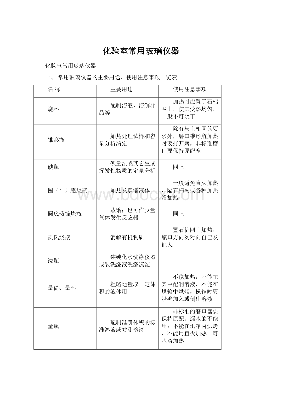 化验室常用玻璃仪器文档格式.docx