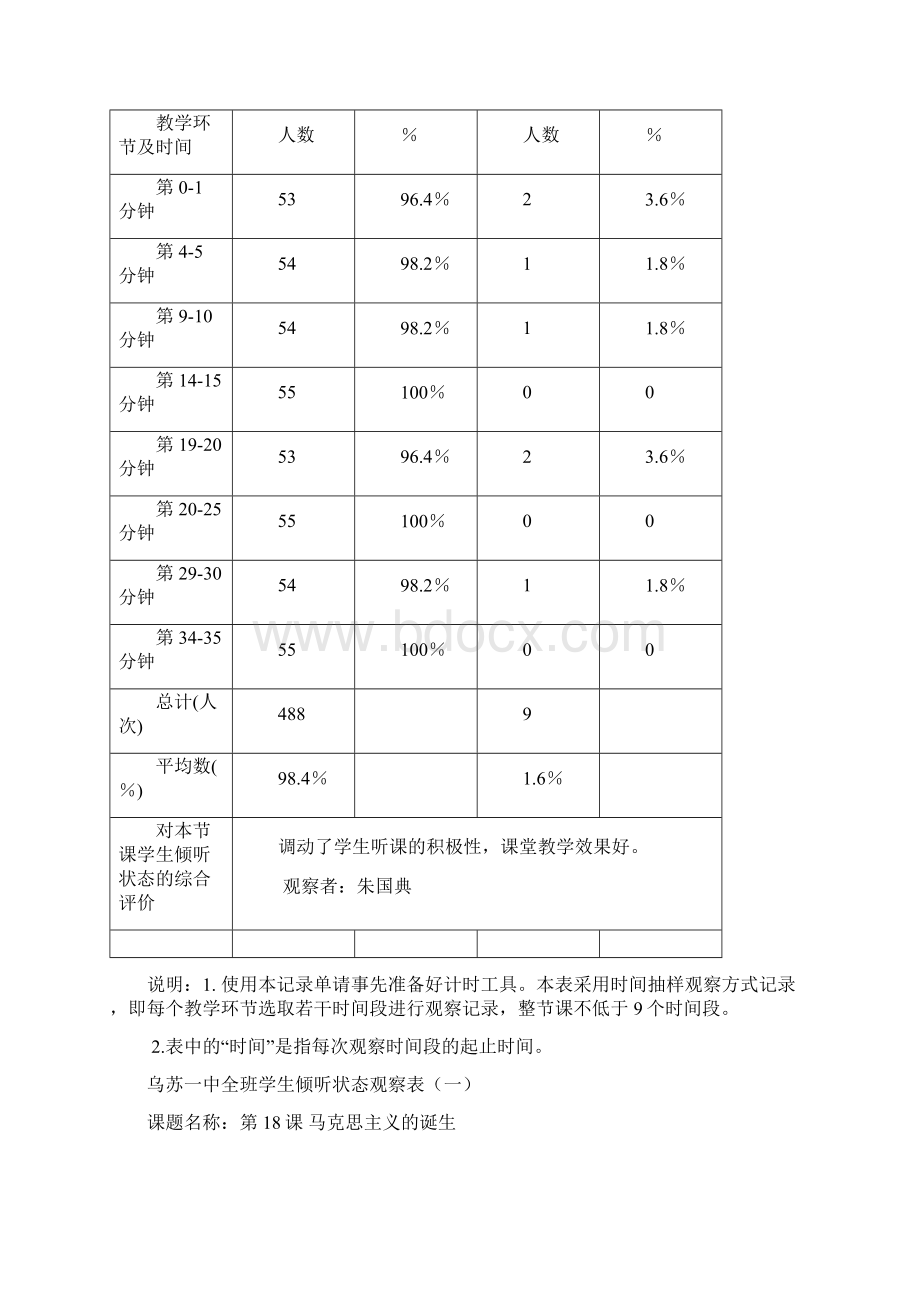 高三历史课题研究总结报告修订.docx_第2页