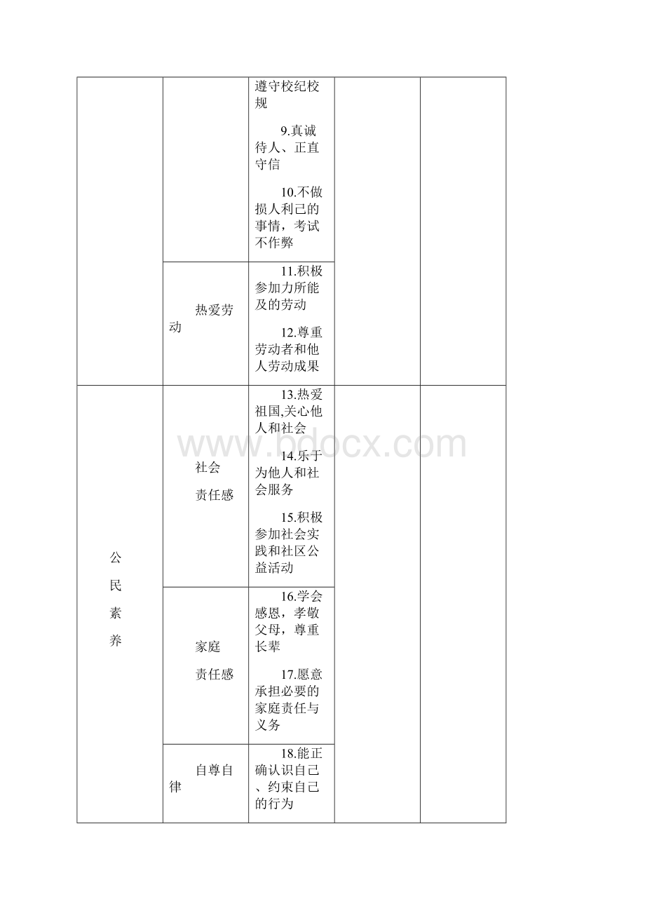 学生综合素质评价实施方案及细则精文档格式.docx_第3页