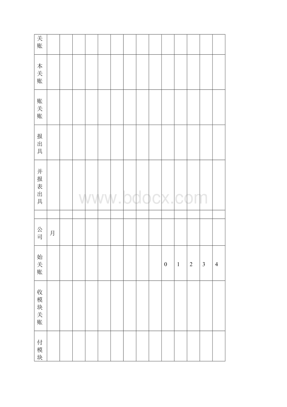 关于加快财务月结关账的建议文档格式.docx_第2页