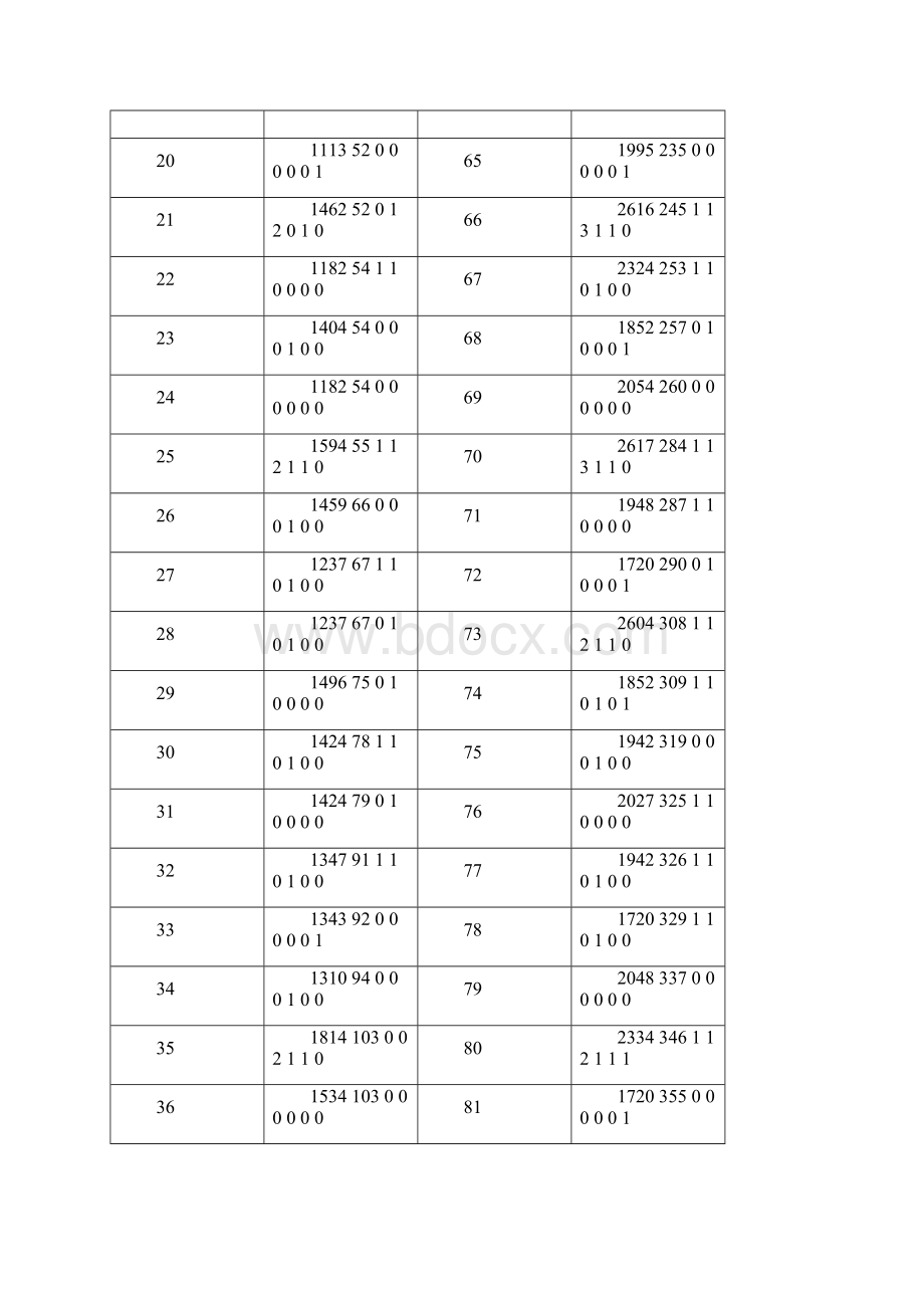 数学建模教师薪水问题分析人事策略的合理性好好的Word文件下载.docx_第3页