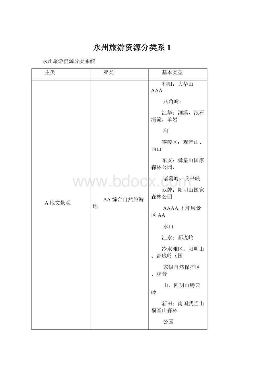 永州旅游资源分类系1.docx_第1页