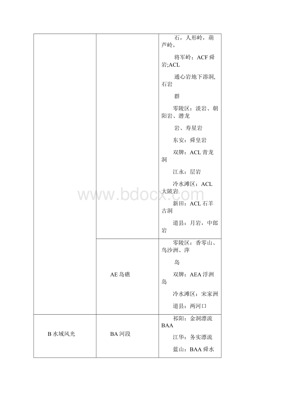 永州旅游资源分类系1.docx_第3页