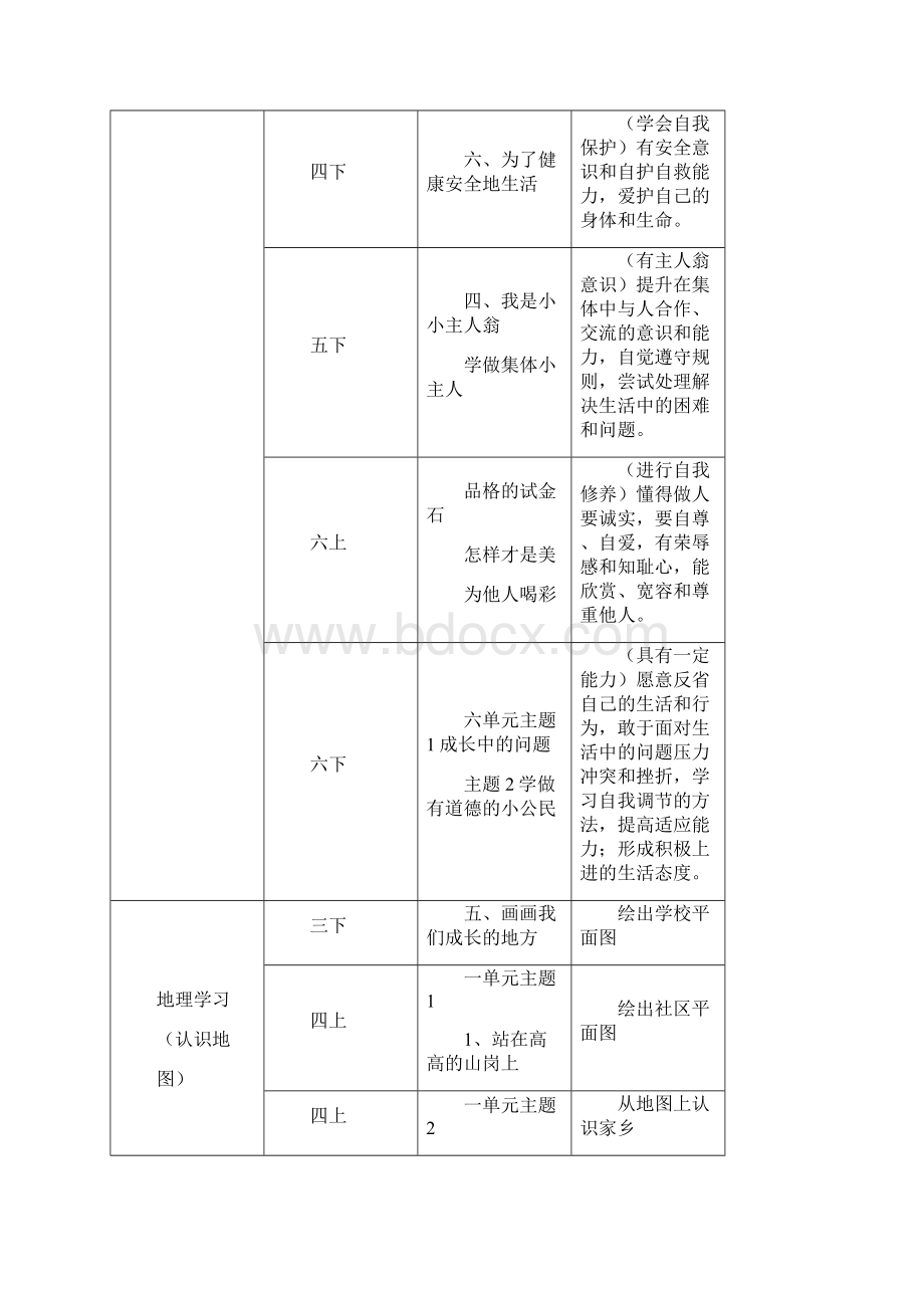 如何围绕确定的教学目标选择恰当的教学资源和材料Word文件下载.docx_第3页