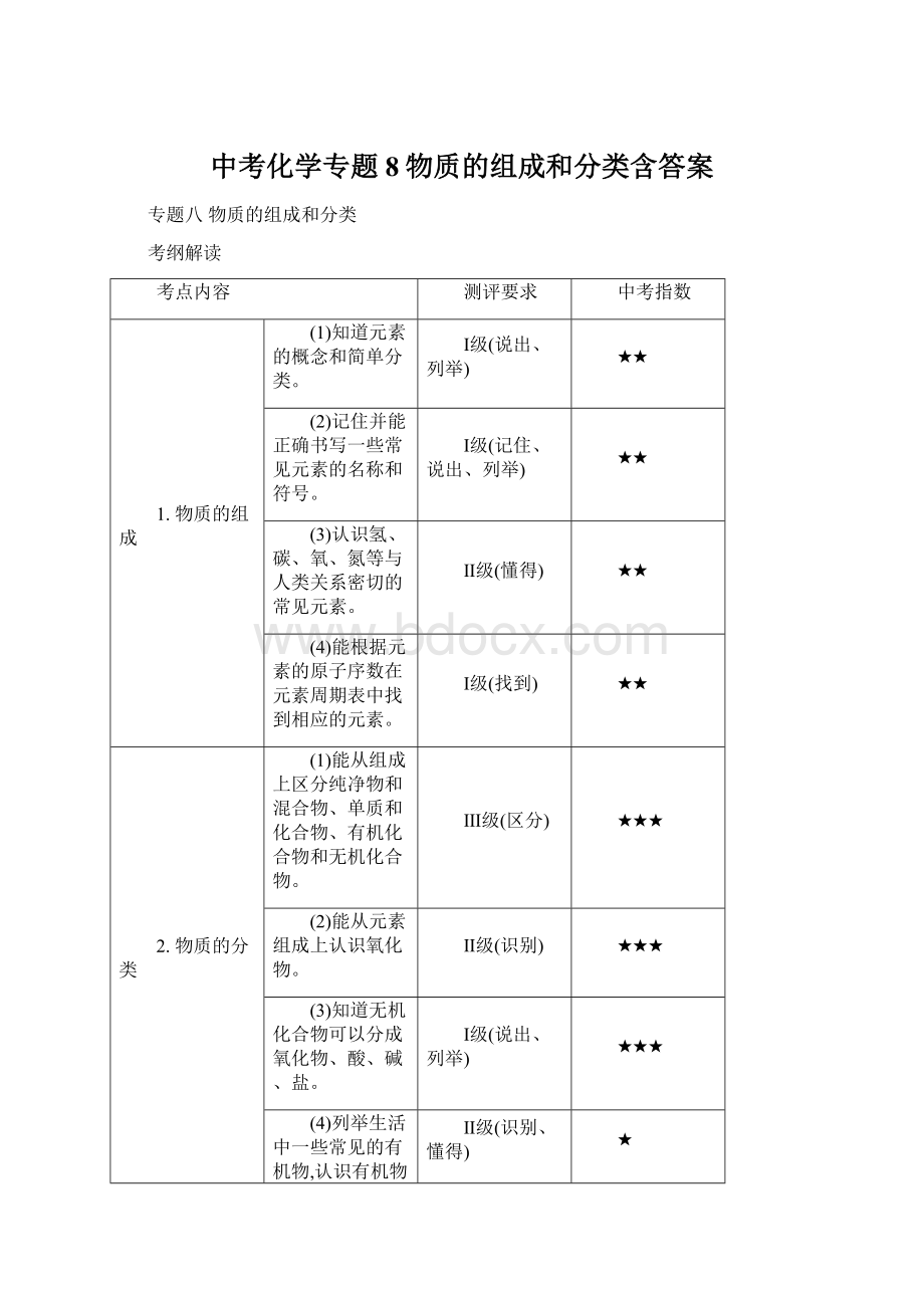 中考化学专题8物质的组成和分类含答案Word格式文档下载.docx