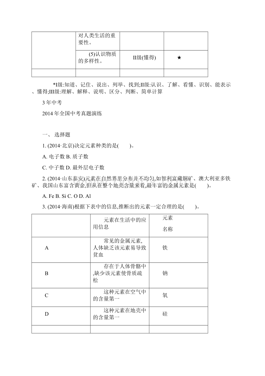 中考化学专题8物质的组成和分类含答案Word格式文档下载.docx_第2页