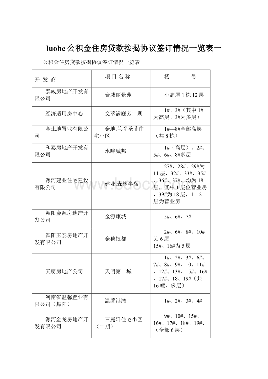 luohe公积金住房贷款按揭协议签订情况一览表一Word格式.docx_第1页