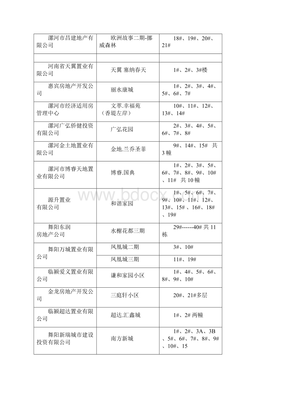 luohe公积金住房贷款按揭协议签订情况一览表一Word格式.docx_第3页