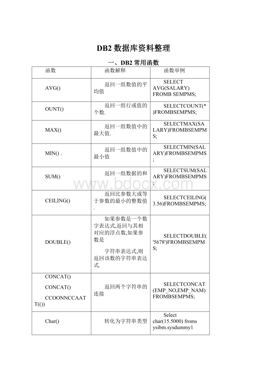 DB2数据库资料整理Word格式.docx