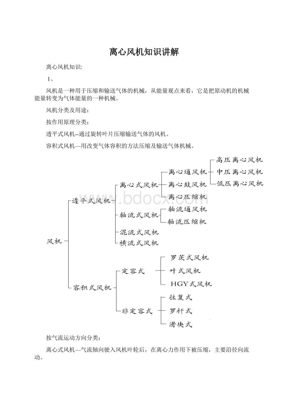 离心风机知识讲解.docx