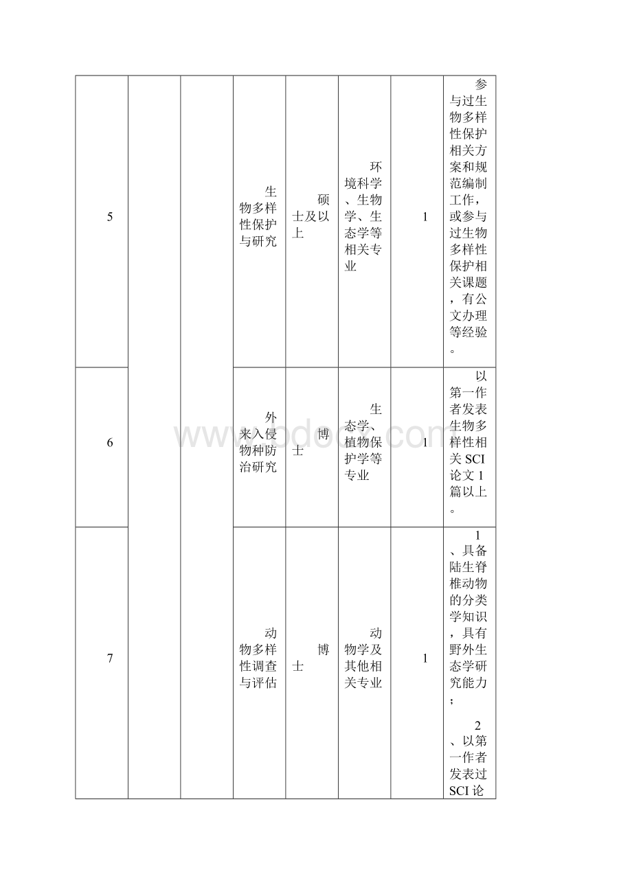 环境保护部南京环境科学研究所度人才引进计划.docx_第3页