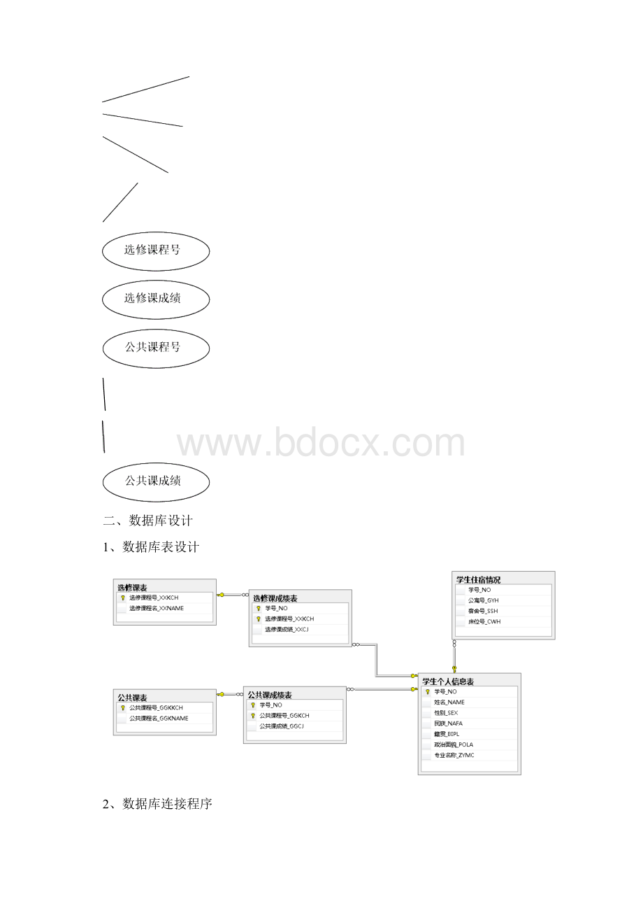 酒店管理系统.docx_第2页