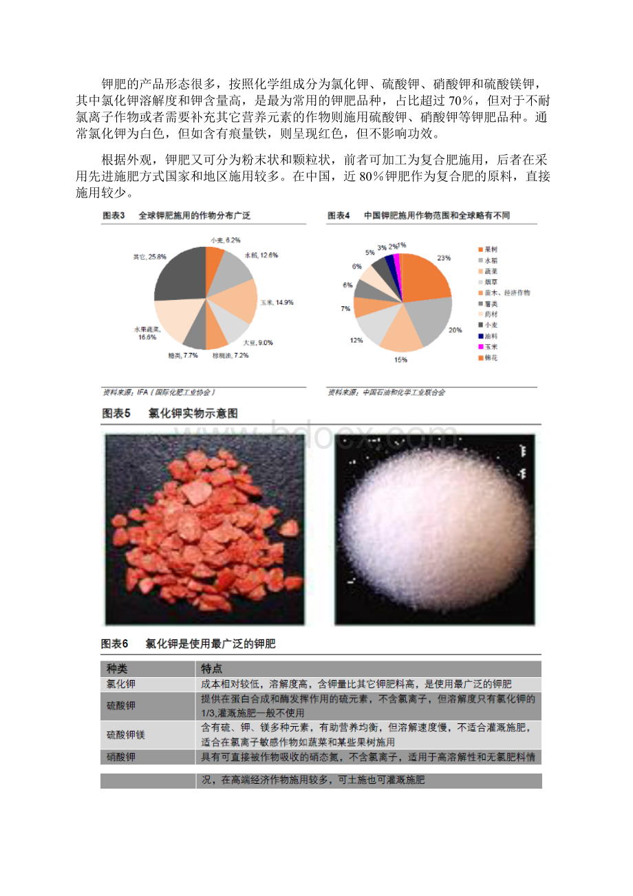 钾肥行业分析报告Word格式文档下载.docx_第3页