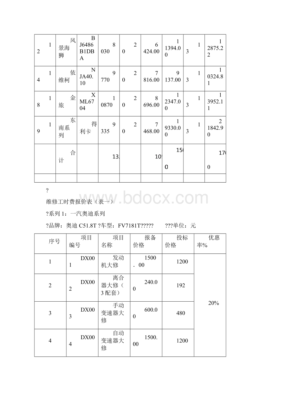 汽修厂投标文件文档格式.docx_第2页