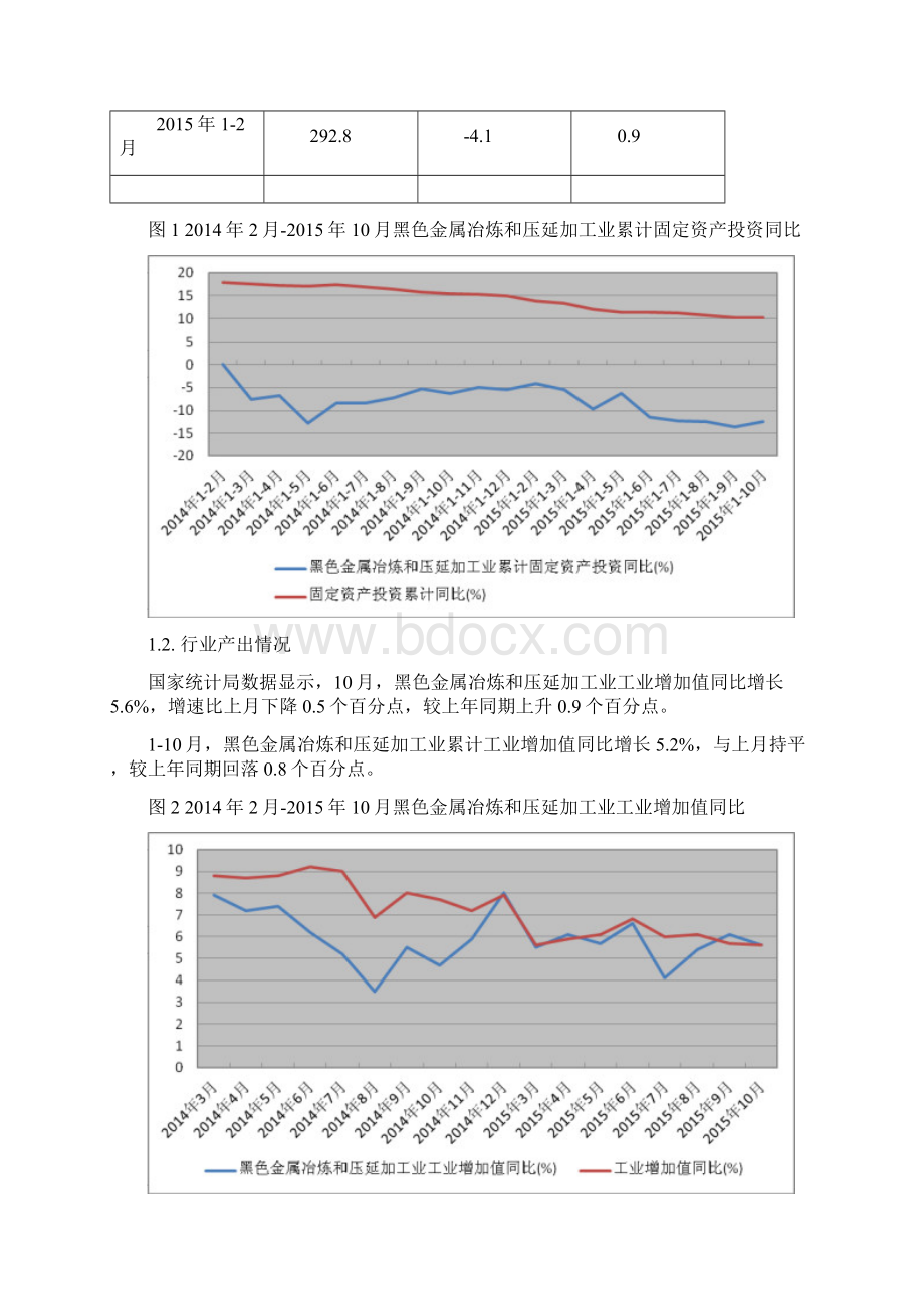 炼铁行业深度分析报告文档格式.docx_第2页