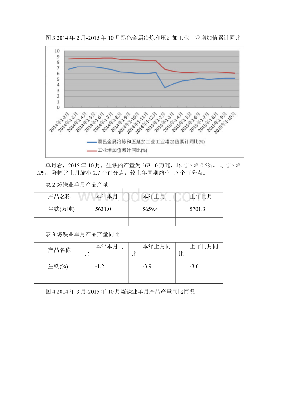 炼铁行业深度分析报告文档格式.docx_第3页