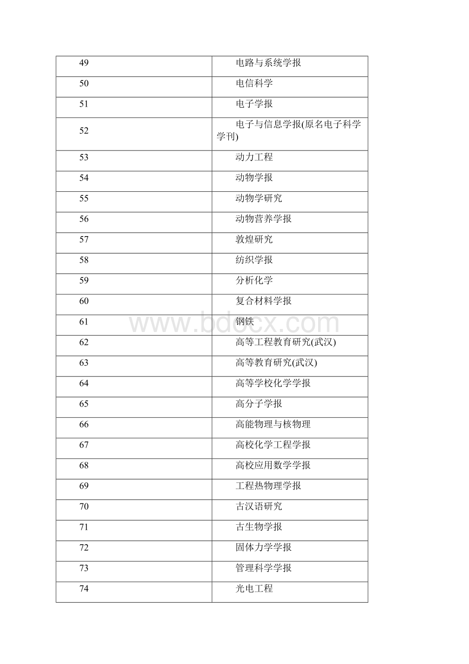 浙江大学学术期刊名录版.docx_第3页