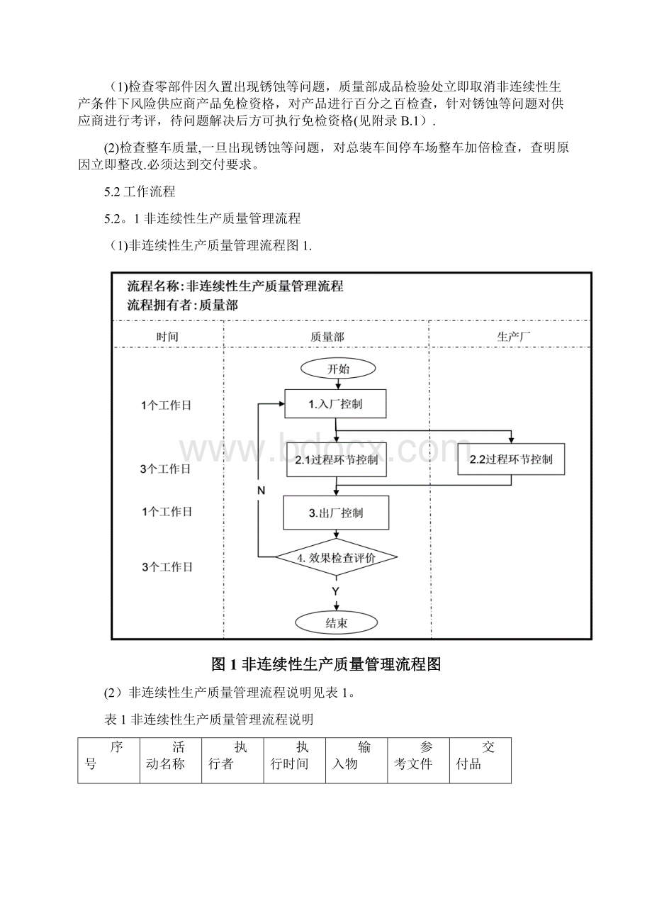 非连续性生产质量管理程序全套资料.docx_第3页